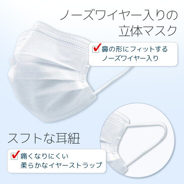 【土日もあす楽】マスク 50枚 4箱セット 200枚 pm2.5対応 BFE≧95% MEO I MED (メオ) 約17.5×9.5cm ニュージーランド企画 快適 アウトドア 不織布マスク ホワイト 使い捨て ダブルプリーツタイプ 痛くない あごまで包む 大きいサイズ 送料無料