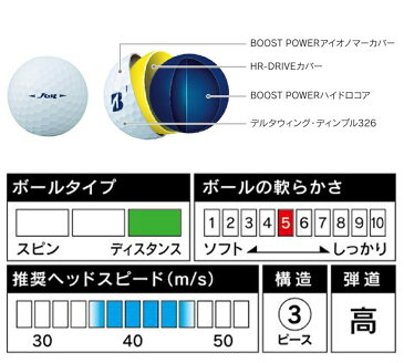 【土日もあす楽】ゴルフボール 北斗の拳 BRIDGESTONE GOLF ブリヂストン ゴルフ ツアー ビー TOUR B JGR 8球パック 8JW8HKキャラクターグッズ 限定品 8個入り 北斗の拳コラボ コンペ景品