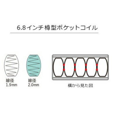 【開梱設置送料無料】ポケットコイルマットレスSerta(サータ)サータペディック68 6.8インチ F1-Pソフト仕様(並行配列)サイズ：5サイズ対応開梱設置送料無料沖縄・北海道・離島は除く 2