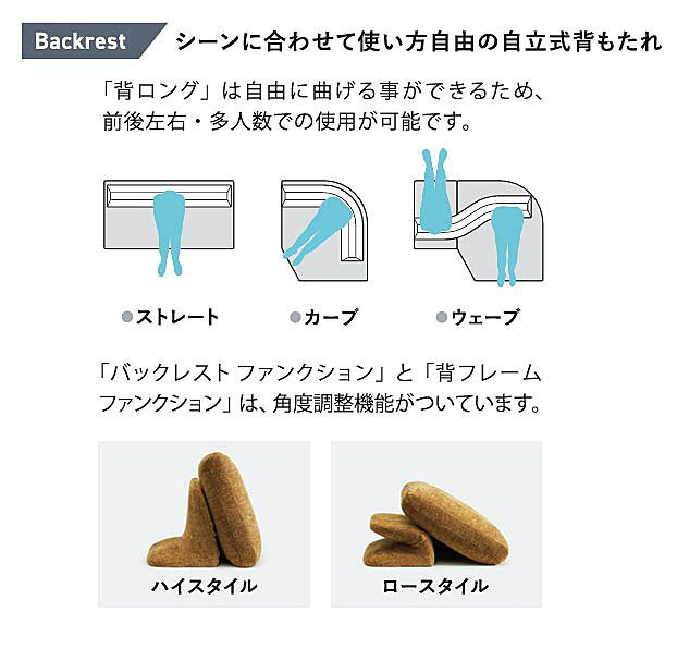 【送料無料】国産品 マルイチセーリングフリースタイル ソファ ロフコ (LOHKO) 背ロング張地:93色対応フルカバーリング受注生産 納期約1.5ヶ月玄関前送料無料 (北海道、沖縄、離島は除く) [3]