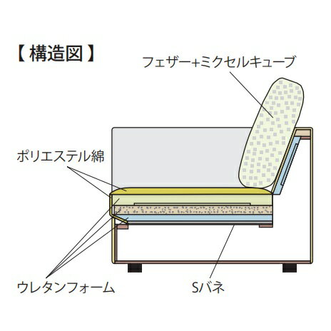 【開梱設置送料無料】INCOON 3Pソファmiku(ミク)張地布:3ランク対応(SN/SP/W1)カバーリング仕様受注生産開梱設置送料無料沖縄・北海道・離島は除く [3]