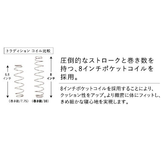 【開梱設置送料無料】ポケットコイルマットレスS...の紹介画像3