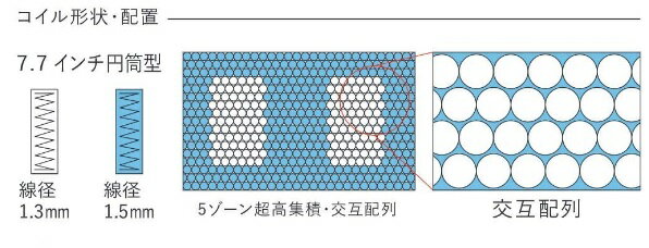 【開梱設置送料無料】最高級ポケットコイルマットレスSerta(サータ)サータ グランドステイタス7.7インチポケットコイル採用5ゾーン超高集積・交互配列エンサークルフォームサイズ:6サイズ対応開梱設置送料無料沖縄・北海道・離島は除く