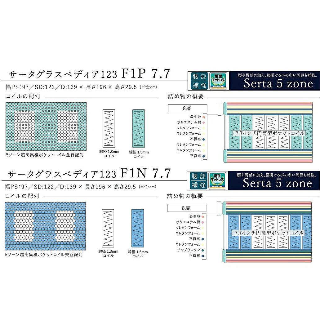 【開梱設置送料無料】ベッドフレーム + マットレス 1台セットサータ グラスペディア 2233 引出し付 + サータ グラスペディア123 (F1P6.8 / F1N6.8・F1P7.7 / F1N7.7)3サイズ対応:S/SD/D開梱設置送料無料 沖縄・北海道・離島は除く [3]
