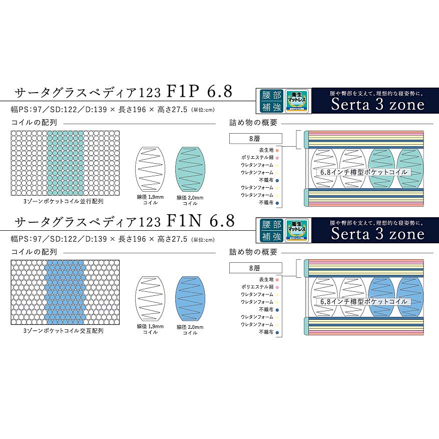 【開梱設置送料無料】ベッドフレーム + マットレス 1台セットサータ グラスペディア 2233 引出し付 + サータ グラスペディア123 (F1P6.8 / F1N6.8・F1P7.7 / F1N7.7)3サイズ対応:S/SD/D開梱設置送料無料 沖縄・北海道・離島は除く [2]