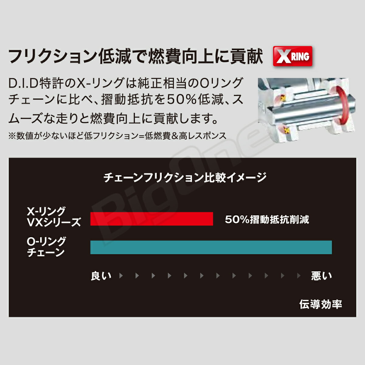 【1日24時間限定★全品P5倍】D.I.D チェーン 525VX3-110ZB S&S シルバー チェーン 525-110L 大同工業 カシメジョイント付属 2