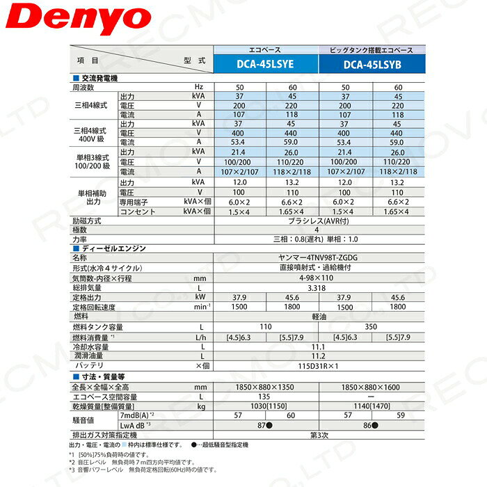 受注生産 納期別途ご案内 デンヨー 発電機 DCA-45LSYE ディーゼルエンジン（軽油）