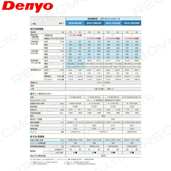 ��1/25��2/25���š�������Ψ1/2������100%P�Ը����ץ���ȥ꡼�ۼ������� Ǽ�����Ӥ����� �ǥ�衼 ȯ�ŵ� DCA-60LSIE �ǥ������륨�󥸥�ʷ�����