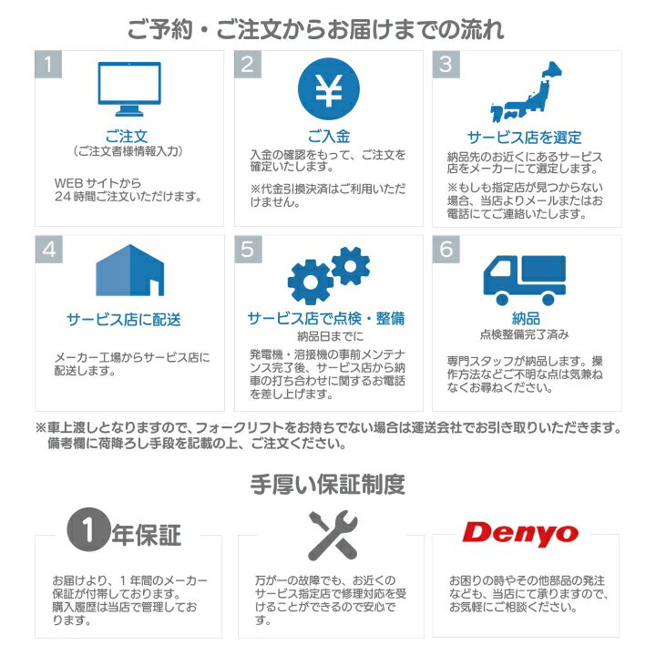 受注生産 納期別途ご案内 発電機 デンヨー DCA-13LSYB ディーゼルエンジン（軽油） 2