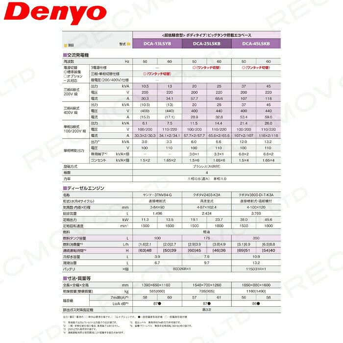 受注生産 納期別途ご案内 デンヨー 発電機 DCA-25LSKB ディーゼルエンジン（軽油）