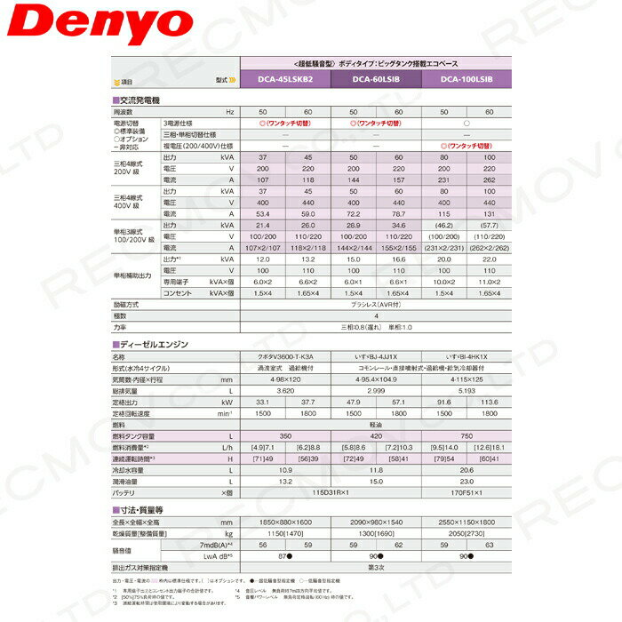 ��1/25��2/25���š�������Ψ1/2������100%P�Ը����ץ���ȥ꡼�ۼ������� Ǽ�����Ӥ����� �ǥ�衼 ȯ�ŵ� DCA-45LSKB2 �ǥ������륨�󥸥�ʷ�����