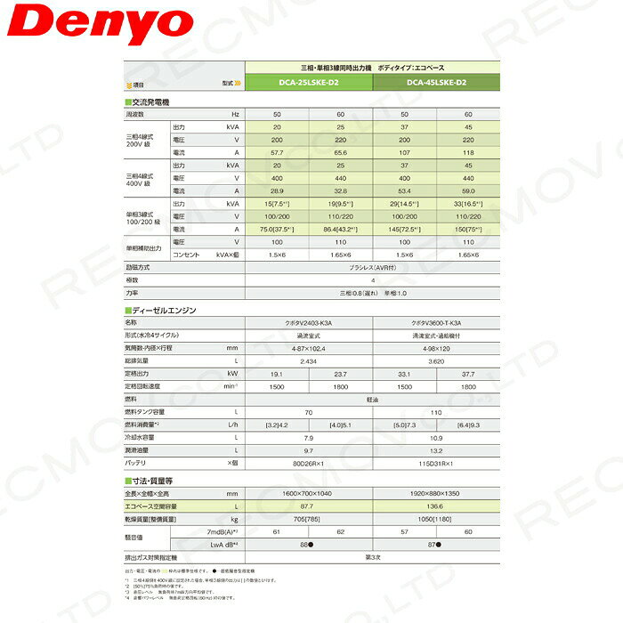 受注生産 納期別途ご案内 デンヨー 発電機 DCA-25LSKE-D2 ディーゼルエンジン（軽油）