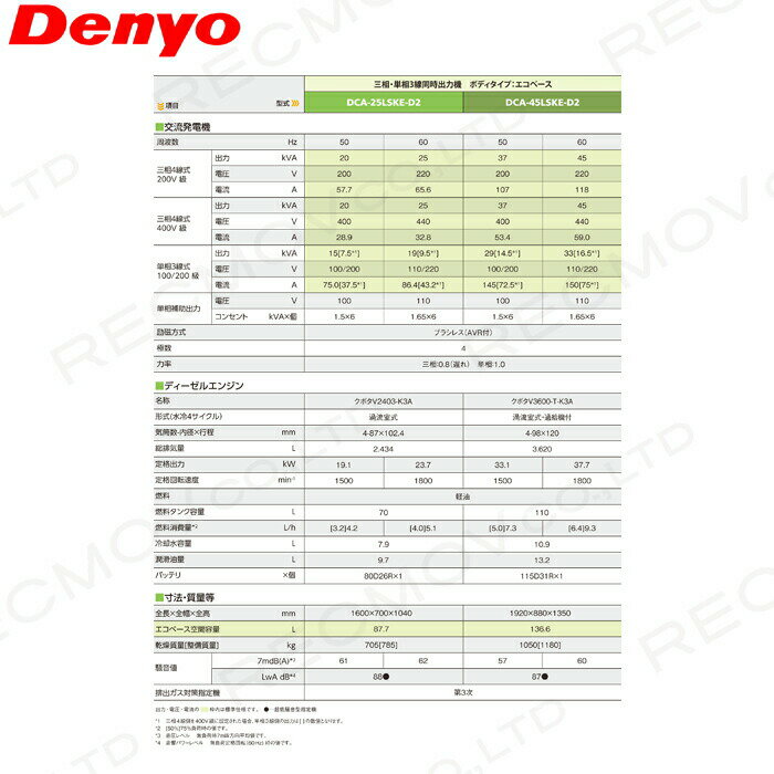 受注生産 納期別途ご案内 デンヨー 発電機 DCA-45LSKE-D2 ディーゼルエンジン（軽油）