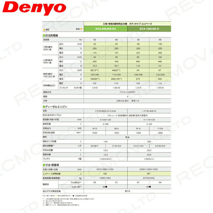 ��1/25��2/25���š�������Ψ1/2������100%P�Ը����ץ���ȥ꡼�ۼ������� Ǽ�����Ӥ����� �ǥ�衼 ȯ�ŵ� DCA-60LSKE-D2 �ǥ������륨�󥸥�ʷ�����