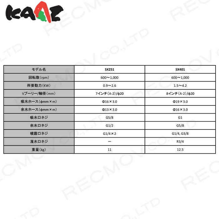 エンジン 噴霧器 カーツ 動噴 SX401 SX401 4.9MPa 噴霧 防除 除草 2