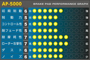 APP SFIDA AP-5000 ブレーキパッド [前後セット]ニッサン ジューク F15・NF15 (10/11～) [受注生産商品]