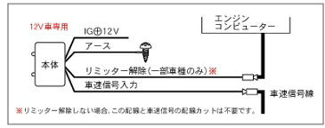 pivot(ピボット) リミッターカット機能付! スピードメーター コペン L880K (ピボット SPEED METER V)