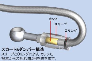 スウェッジライン ブレーキホース[ステンレスエンド/ブラックホース] セフィーロ (A31/CA31/EA31/LA31/ECA31/LCA31) 2WD 全グレード