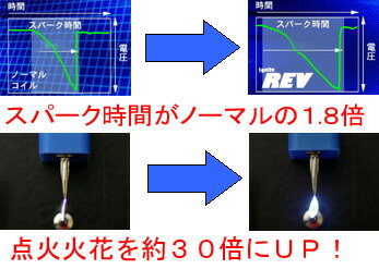 TMワークス Ignite REV(イグナイト レブ)　レガシィ BPE　【点火系チューン】