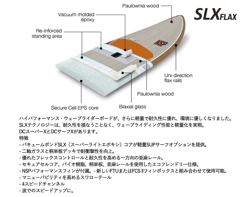 BREAKOUTの【エントリーでポイント5倍】取り寄せ商品 2023 NSP WAVE SUP 9'0 X 28 HIGH ROLLER サップ パドルボード 23NUS0200 営業所止め｜アングル3