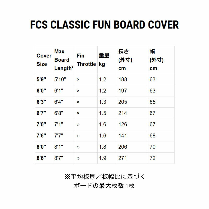 FCS CLASSIC BOARD COVER FUNBOARD 6'7/���ե������� ���饷�å� �ܡ��ɥ��С� �ե���ܡ��� �ܡ��ɥ����� �ϡ��ɥ����� �����եܡ��� �����ե���