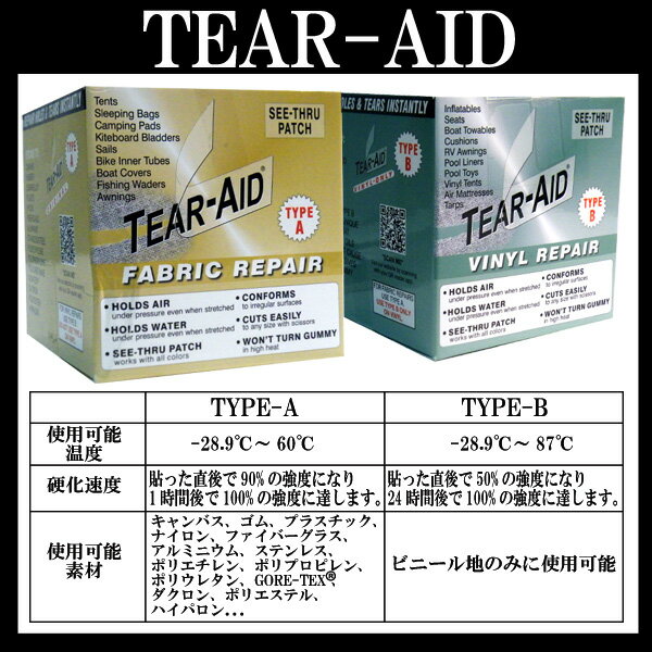 TEAR-AID / �ƥ��������� BOX������ TYPE-A ��ڥ����� �����ե���