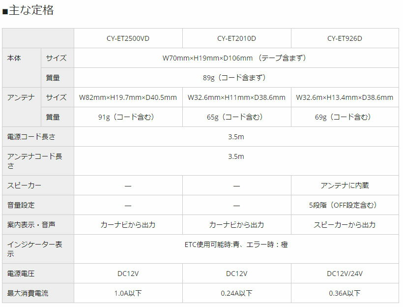 【取寄商品】PanasonicパナソニックCY-ET2010Dアンテナ分離型ナビ連動型ETC2.0車載器 3