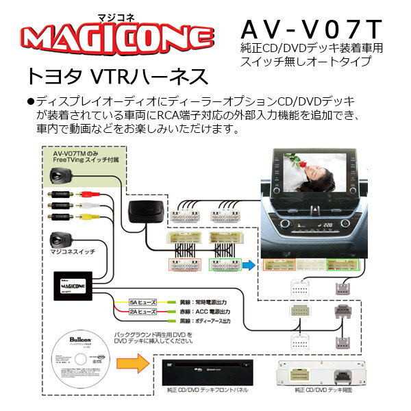 【取寄商品】マジコネAV-V07T+AV-HDM01アクアMXPK1#系ディスプレイオーディオ(CD/DVDデッキ有り車)用HDMI入力追加VTRハーネスセット