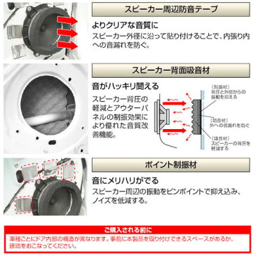 【キャッシュレス決済5％還元！対象店】エーモンAMONデッドニングキット音楽計画No.2441ボーカルはっきりキット