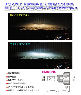 プラチナLEDバルブ&耐熱フォグランプセットアルファード用(6800ケルビン)Corlant製 4000lm 20W 保安基準適合 簡単装着 ハイブリッド対応 H8/H9/H11/H16スマートキーケース プレゼント!!