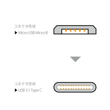 USB Micro-B USB Type-C 変換アダプター アダプタ マイクロ変換 USB変換 変換コネクタ 小型 マイクロB タイプC データ通信 データ転送 スマホ スマートフォン Android アンドロイド Macbook XPERIA GALAXY AQUOS Huawei エクスペリア ギャラクシー アクオス
