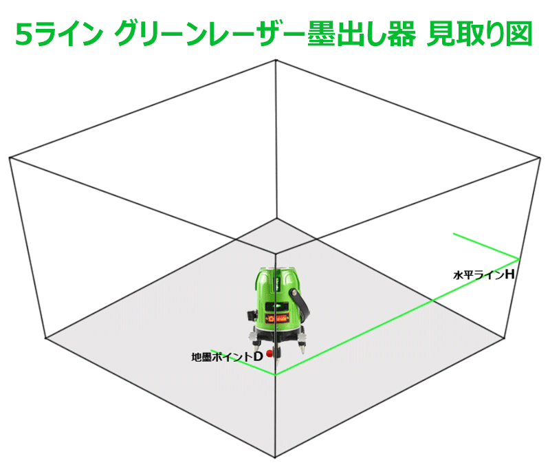FUKUDA福田フクダ5ライングリーンレーザー墨出し器EK-469GJ標準セットレーザー墨出し器/レーザー墨出器/レーザーレベル/レーザー水平器/レーザー測定器/墨出し/墨出し器/レーザー墨/墨だし器/クロスラインレーザー墨出し器★日本語説明書★即日発送可【送料無料】