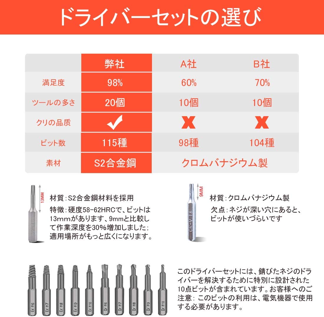 135in1ドライバーセット合金鋼ねじ回しトルクスU型Y型星形三角分解ヘラプラスマイナス+-星型ネジグリップピンセット延長バーマグネット磁石スマホ/iPhone/眼鏡/PS3/PS4工具道具修理/分解/特殊/ケースヘッドスローブビット付け替え式送料無料
