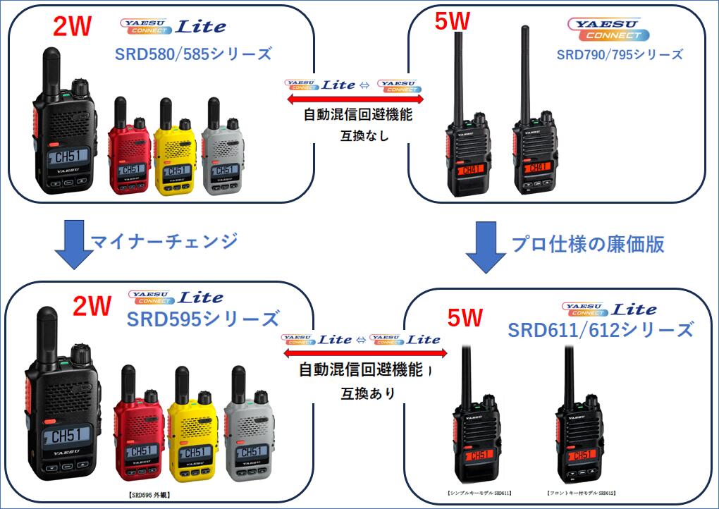 CQオームの八重洲無線 SRD595-BT PKG フロントキーモデル Bluetooth 搭載 レッド パッケージ仕様【予約】｜アングル2