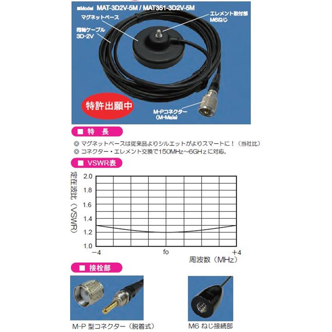 ����ƥʥƥ��Υ�����MAT0303M-351S�Υ�饸���롡351MHz�ʰץǥ������ѥ���ƥʥޥ��ͥå�