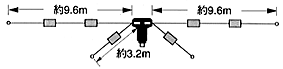 ●HF帯(3.5/7/14/21/28MHz)5バンドダイポールアンテナ●耐入力:1.2kW(PEP)●全長:19.2m●重量:2.5kg●空中線型式:ダイポール型(28MHzは単一型)