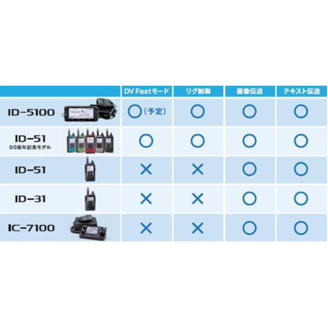 ��������OPC-2350LU ��OPC2350LU�� ID-51/ID-31/IC-7100�������������ƥ�������������ǽ�ˡ�