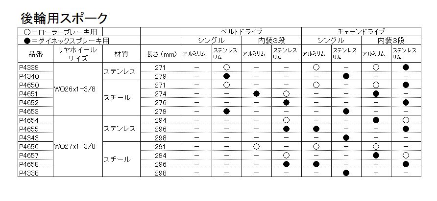 HOSHI 13×268 スポーク CP 星工業（自転車） パーツ 自転車