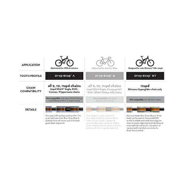 WOLF TOOTH　ウルフトゥース 96BCD Chainrings for XT M8000 - 96 x 34T 自転車 チ...