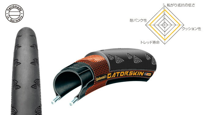 楽天市場】continental gatorskin 700x25cの通販 楽天市場】continental gatorskin 700x25cの通販