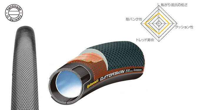 CONTINENTAL SPRINTER GATORSKIN 28x22mm 28x25mm ( ロードバイク用チューブラータイヤ ) コンチネンタル スプリンターゲータースキン チューブラータイヤ