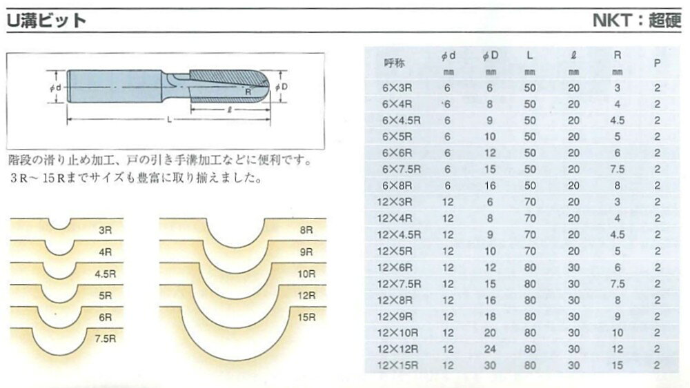 【木村刃物】U溝ビット 12×30・15R