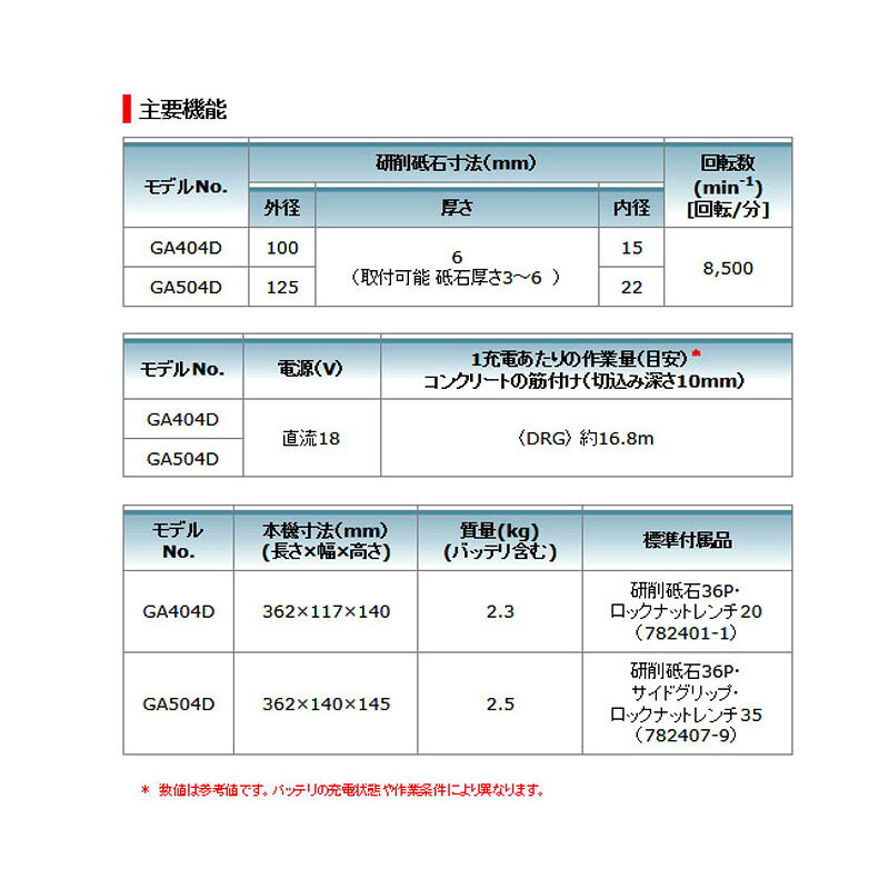 マキタ 研磨・研削 100mm　充電式ディスクグラインダ　※本体のみ　GA404DZN　※バッ...