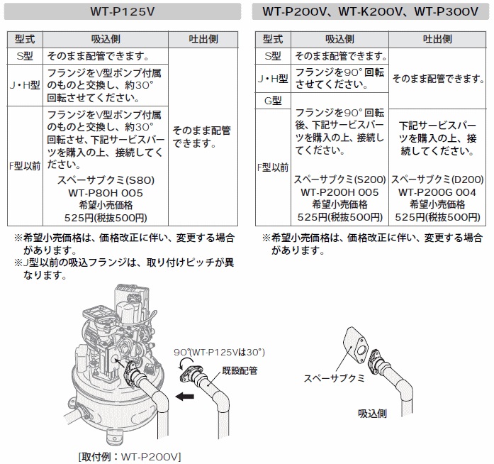 楽天市場】井戸 ポンプ日立wt-p200wの通販 楽天市場】井戸 ポンプ日立wt-p200wの通販