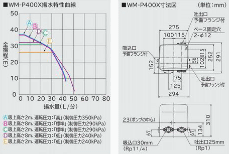 ������̵���ۡ�����Ω��WM-K750X��������Ѽ�ư�֥��������ѥ��ȥݥ��750W������200V���������OK���䡡��smtb-s�ۡ���RCP�ۡ�05P27May16