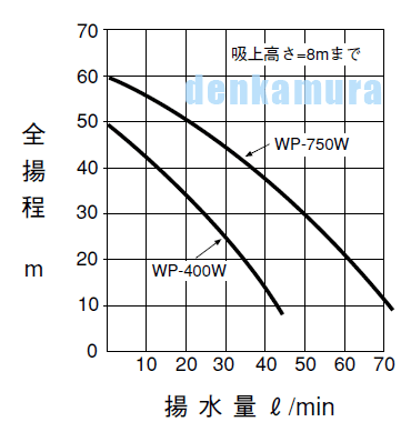 ������̵���ۥƥ�롡WP-405LT-1 / WP-406LT-1��������Ѱ��ϥ��󥯼��ݥ��400W��ñ��100V����RCP�ۡ�05P27May16