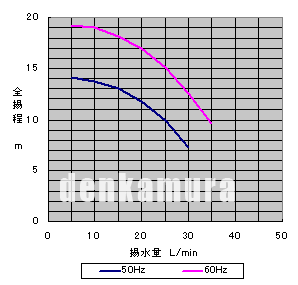 ���󥽡���CL-1531�������ݥ�ץ�˥å�110W��ñ��100V����RCP�ۡ�05P27May16