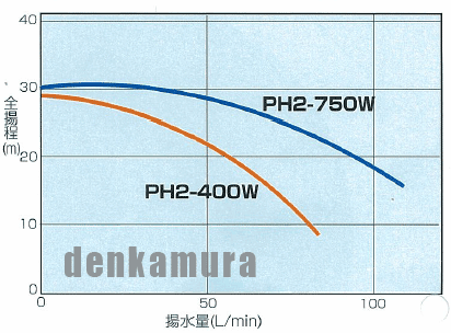 ���󥽡���40PH2-3/3AT5.7-E3�����ƥ�쥹����¿�ʽ۴ĥݥ�סʥᥫ�˥��륷�����750W������200V��50HZ�����ĥ⡼�����������OK���䡡��RCP�ۡ�05P27May16