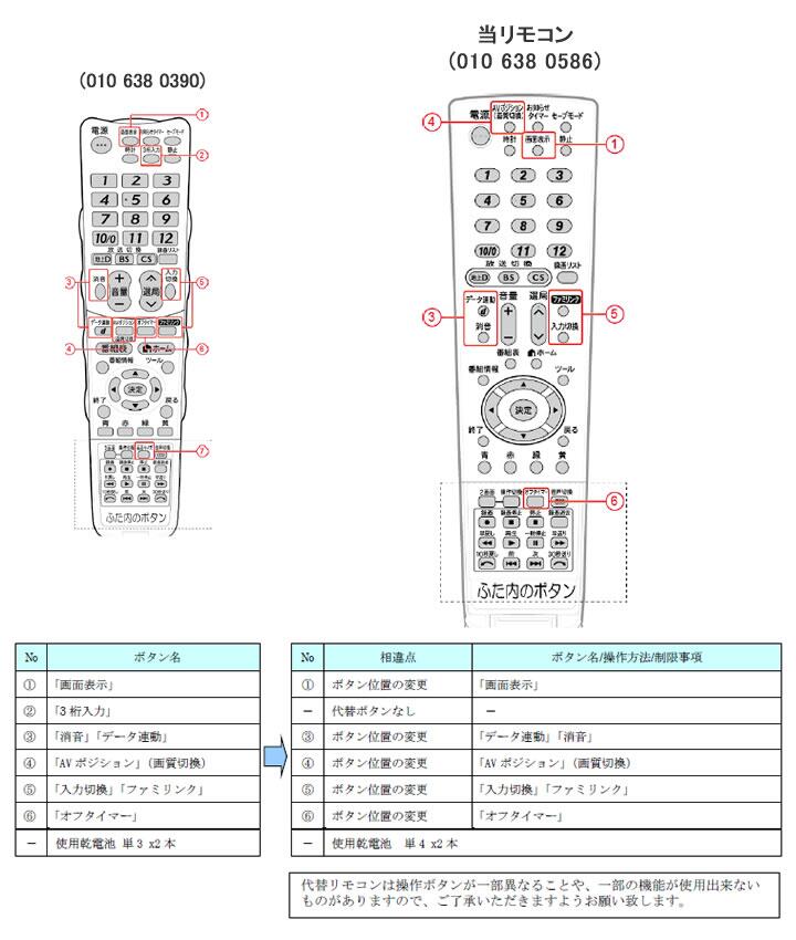 【在庫あり！】 SHARP純正パーツ テレビ用リモコン 0106380586（0106380390の代替品）※代替リモコンは操作ボタンや操作方法が一部異なります。 （LC-32H7/LC-40H7）