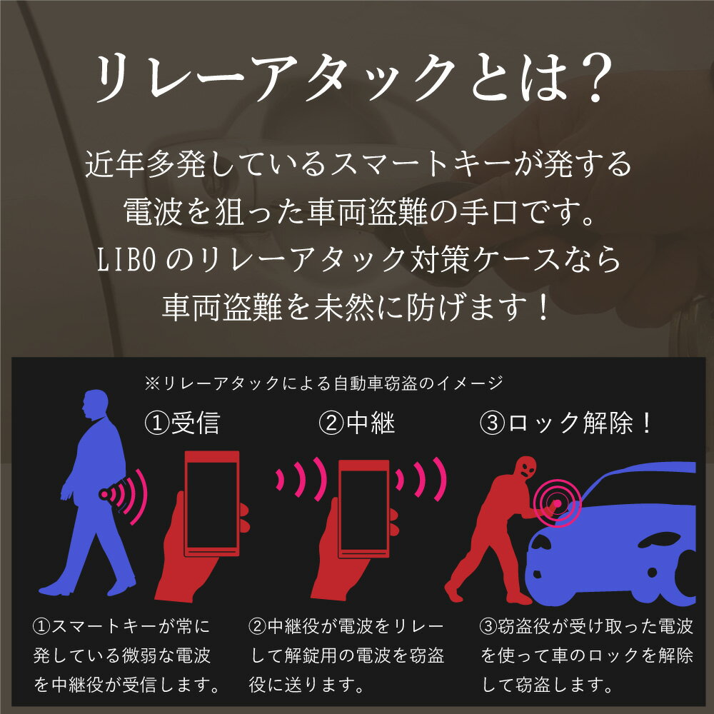 リレーアタック対策リレーアタックキーケース電波遮断ポーチスマートキー盗難防止電波遮断ケースポーチスマートキーケース車盗難防止対策グッズおすすめカバー鍵電波遮断スキミング防止高級PUレザーブラックネイビーブラウンLIBO